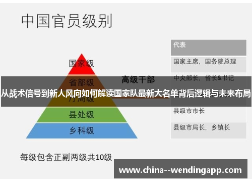 从战术信号到新人风向如何解读国家队最新大名单背后逻辑与未来布局