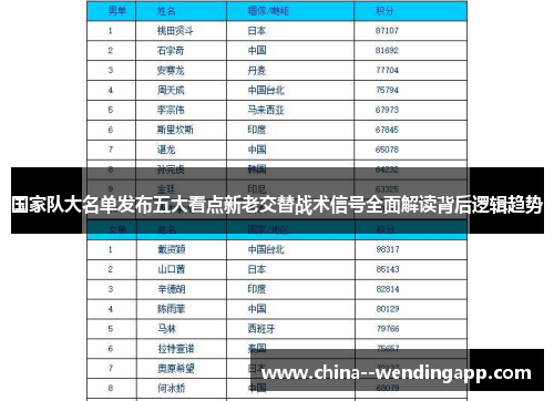 国家队大名单发布五大看点新老交替战术信号全面解读背后逻辑趋势