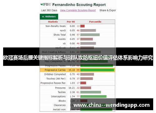 欧冠赛场后腰关键指标解析与球队攻防枢纽价值评估体系影响力研究