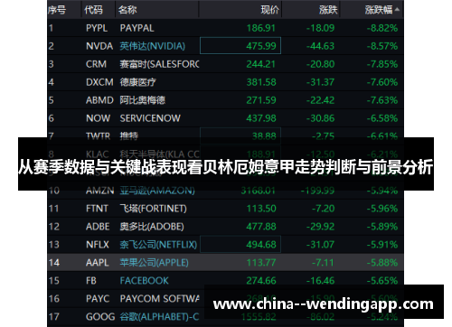 从赛季数据与关键战表现看贝林厄姆意甲走势判断与前景分析