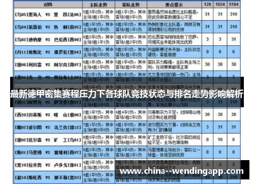 最新德甲密集赛程压力下各球队竞技状态与排名走势影响解析