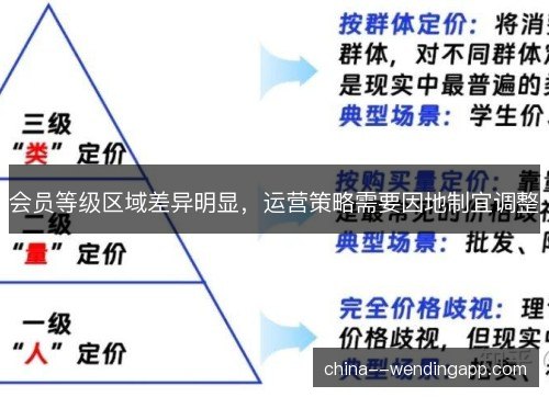 会员等级区域差异明显，运营策略需要因地制宜调整